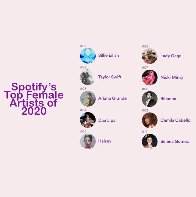 Billie Eilish, Taylor Swift, Ariana Grande, Dua Lipa, Halsey, Lady Gaga, Nicki Minaj, Rihanna, Camila Cabello, Selena Gomez -