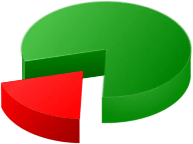 Pie chart illustration representing music industry data and analytics, digital marketing, or audience engagement metrics for