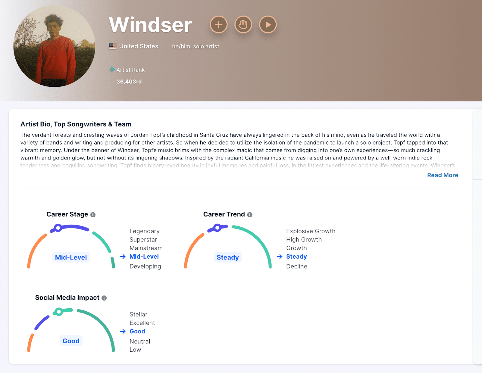 Windsor artist profile on Hypebot showcasing music career, social impact, and industry trends, emphasizing independent music, singer-songwriter, and music analytics for artists and industry professionals.
