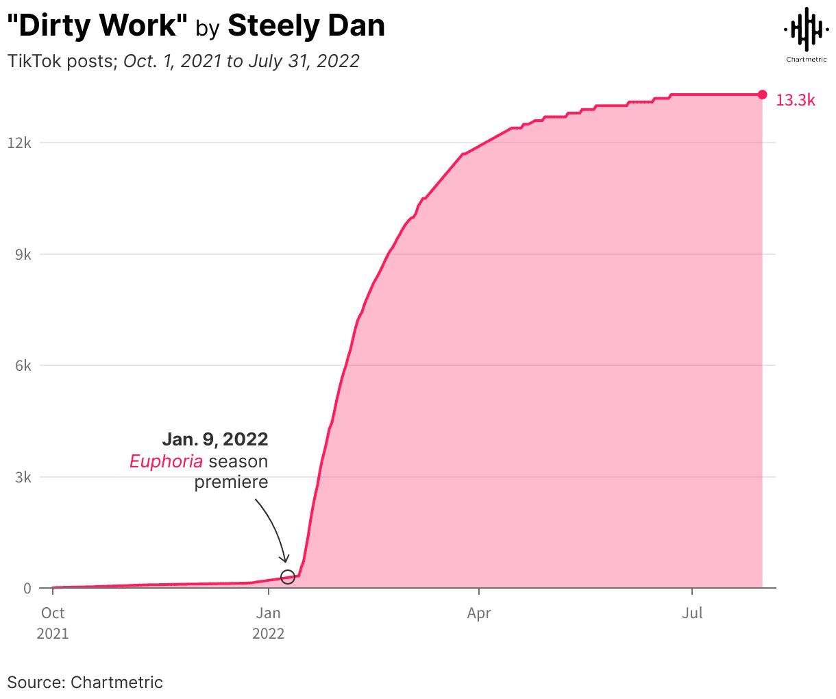 YouTube audience demographics by age and gender infographic, showing distribution across various age groups as of October 23, 2023, optimized for search intent related to YouTube viewership analytics.