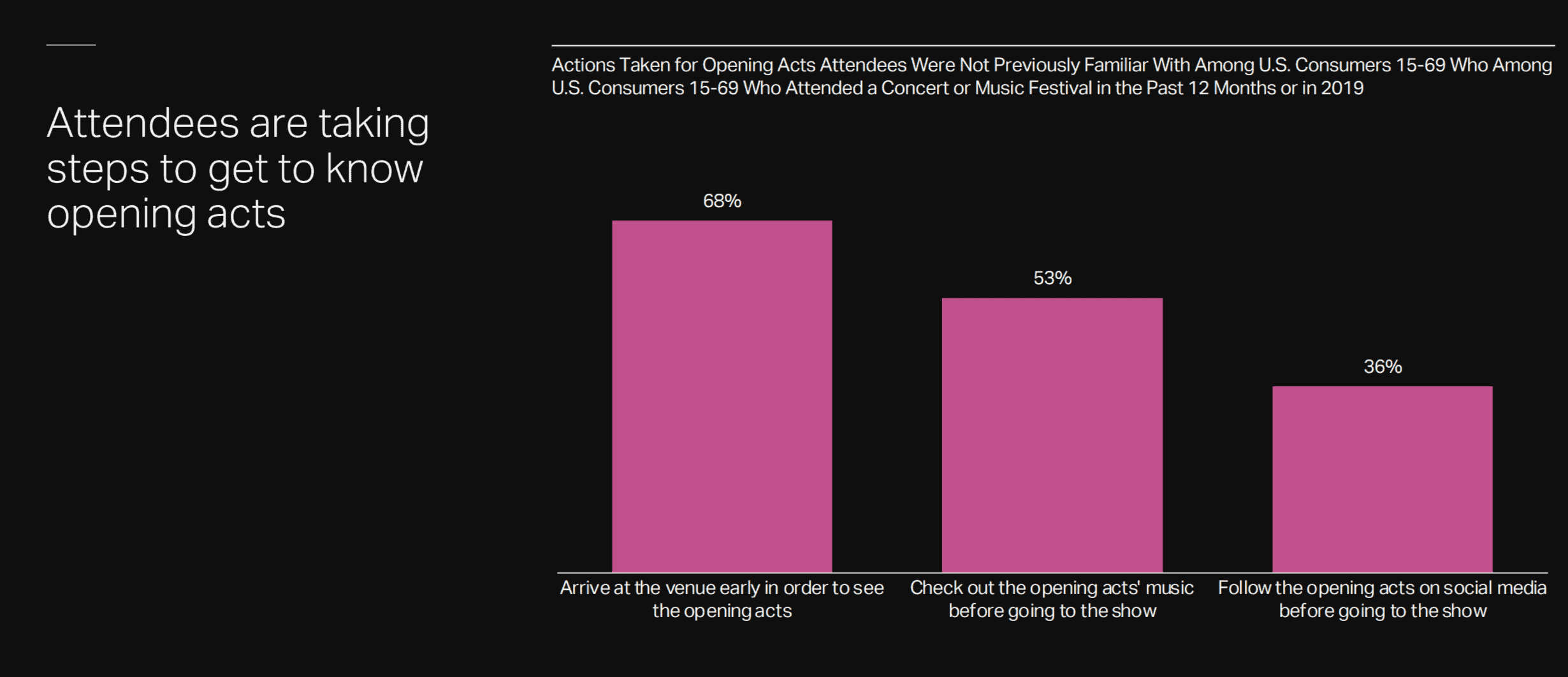 Attendees at music festivals and concerts learn important rituals before opening acts, including arriving early, checking opening music, and engaging on social media.
