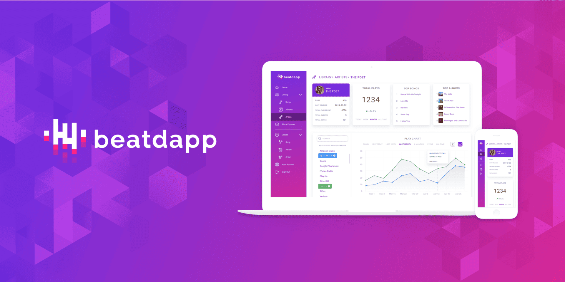 Beatdapp music analytics platform interface on laptop and mobile, digital music industry tracking tools, music streaming data visualization for artists and labels.