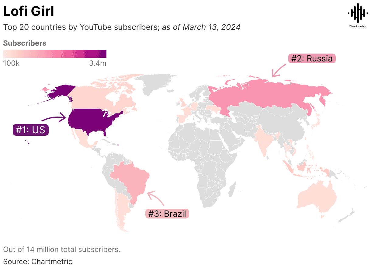 US map highlighted in dark purple showing top 20 countries by YouTube subscribers as of March 13, 2024, with a focus on the US.