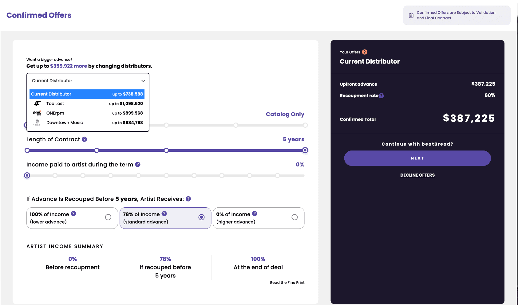 Concert contract negotiations for music licensing involving artist income, distributor offers, and advance recoupment details on Hypebot platform.