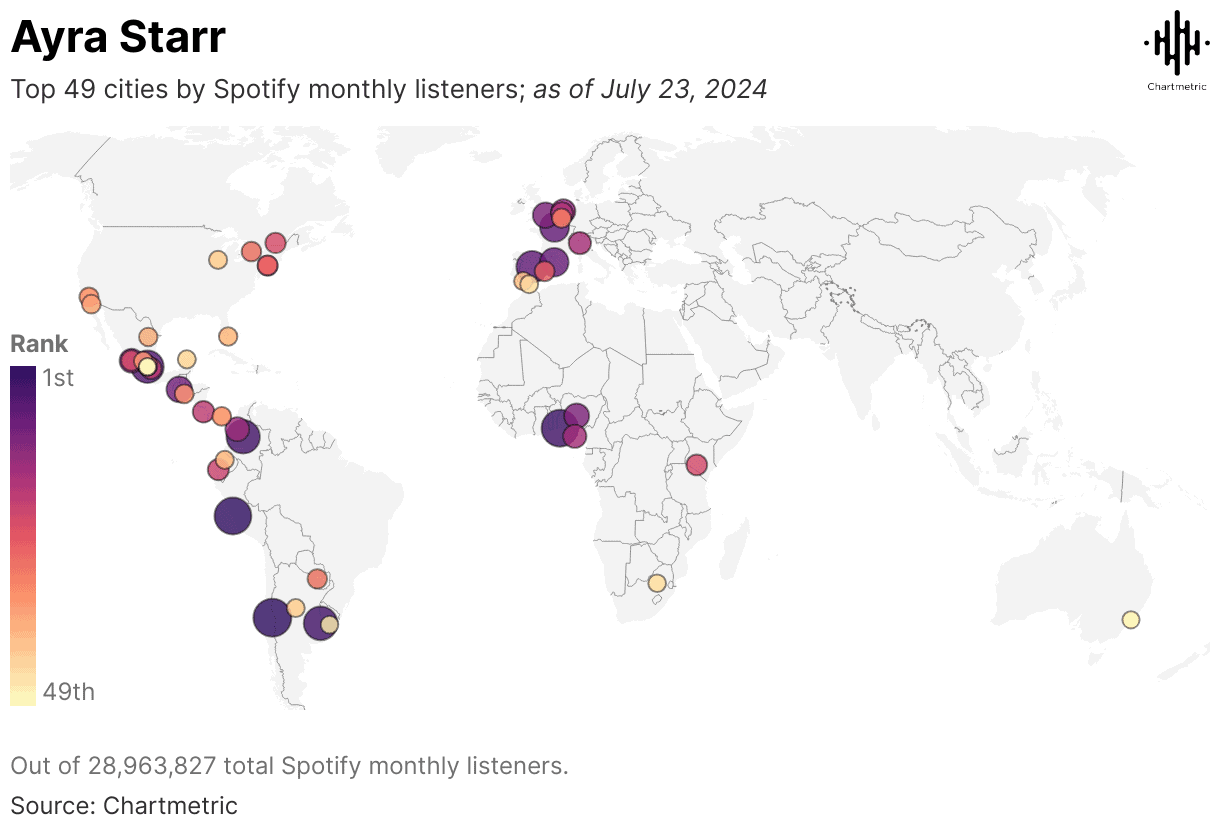 Spotify top city listener map July 2024, featuring global locations with most monthly listeners, color-coded by rank, sourced from Chartmetric for music industry insights.