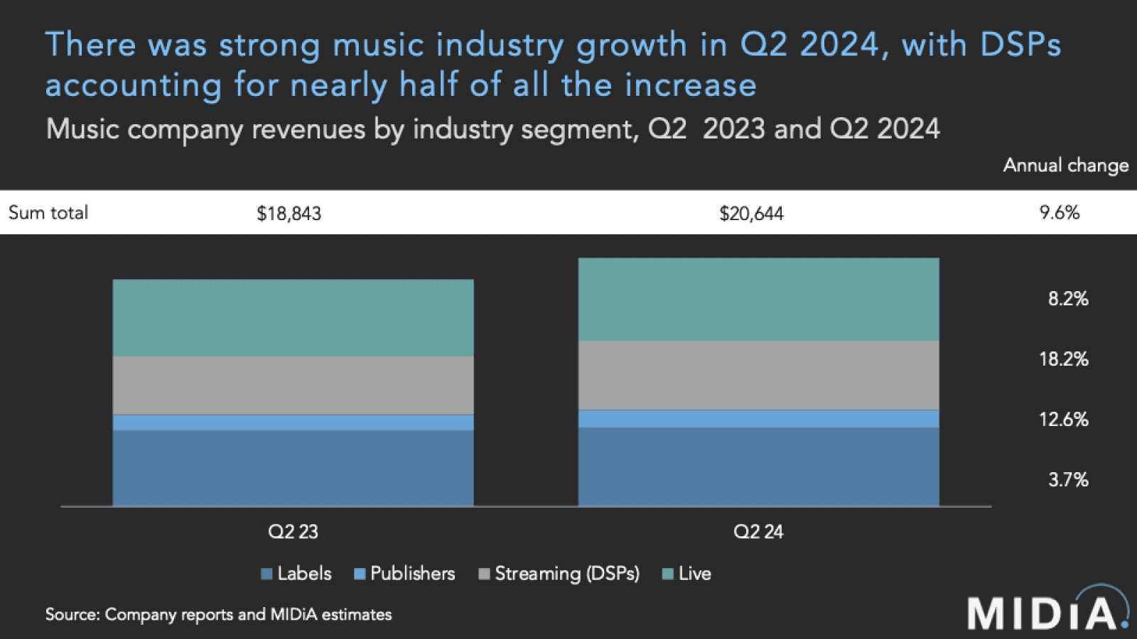 Music Industry vs Creator Economy