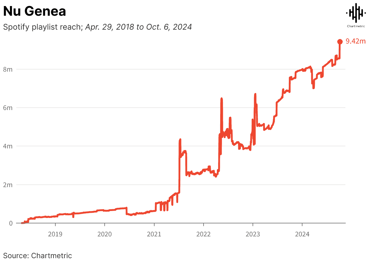 Nu Genea Revives Neapolitan Funk 