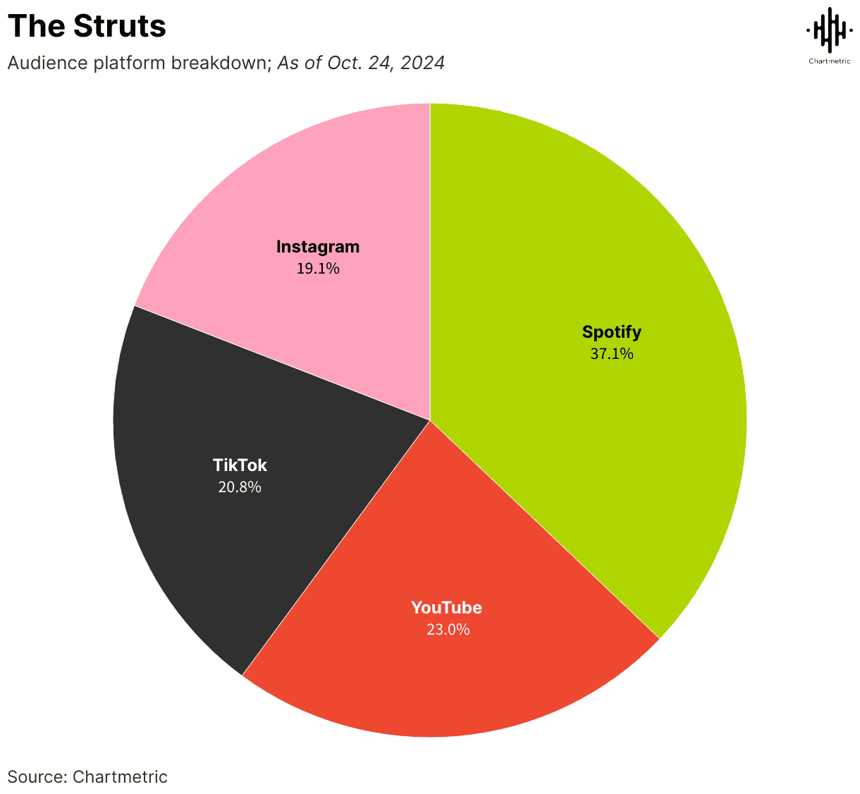 international Hair Metal comeback