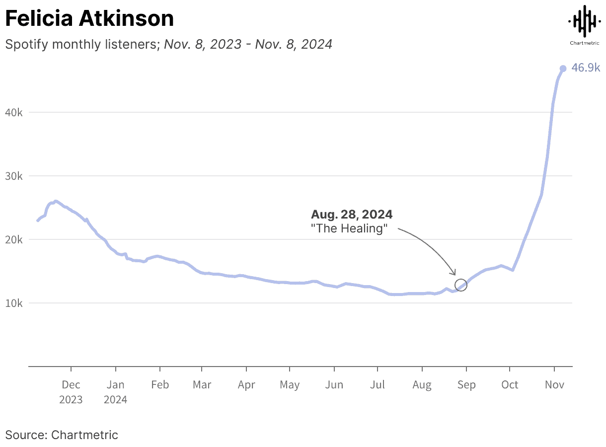 community record labels