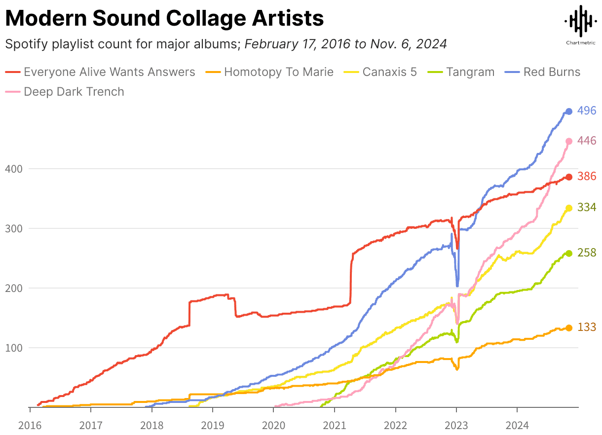 sound collage artsits