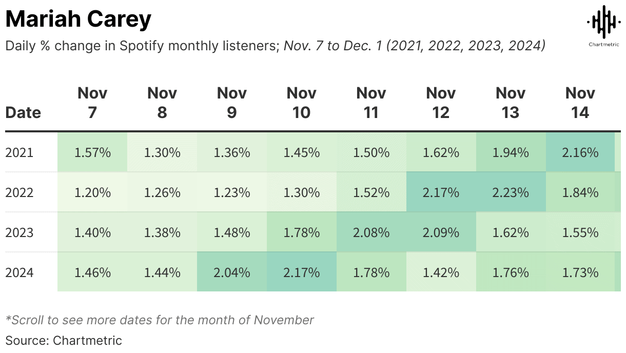 christmas music dominates streaming