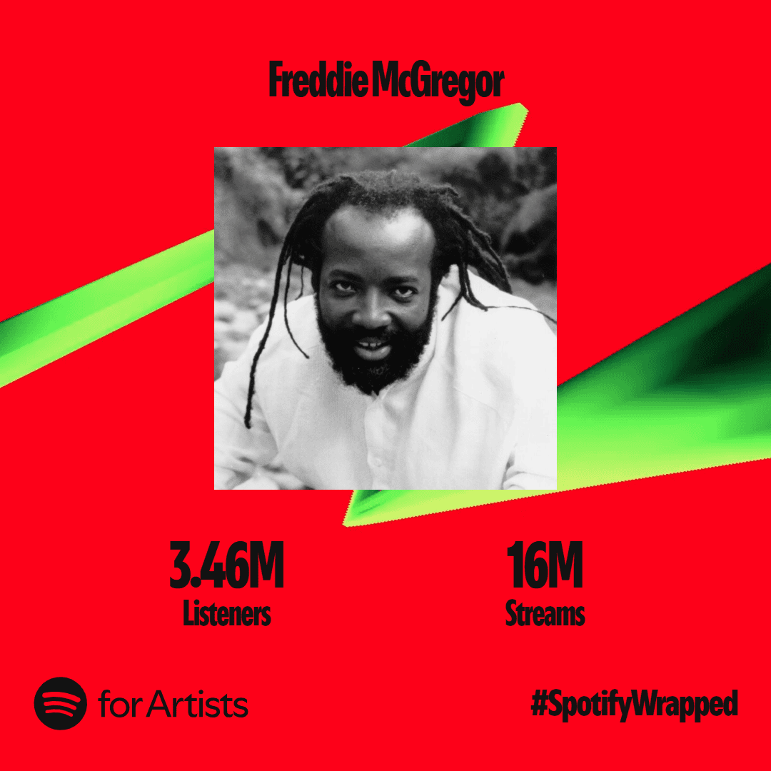 Freddie McGregor artist profile with streaming and listener statistics, featuring his black and white photo, vibrant red background, green accents, and Spotify branding, highlighting music streaming success and artist analytics.
