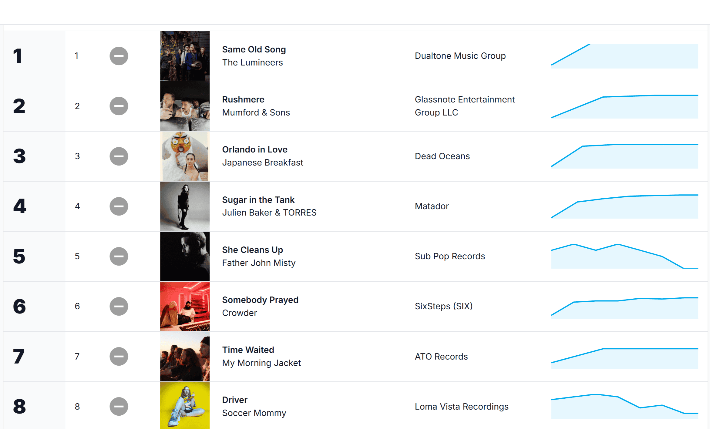 Independent, College and Non-Commercial Radio Charts launch