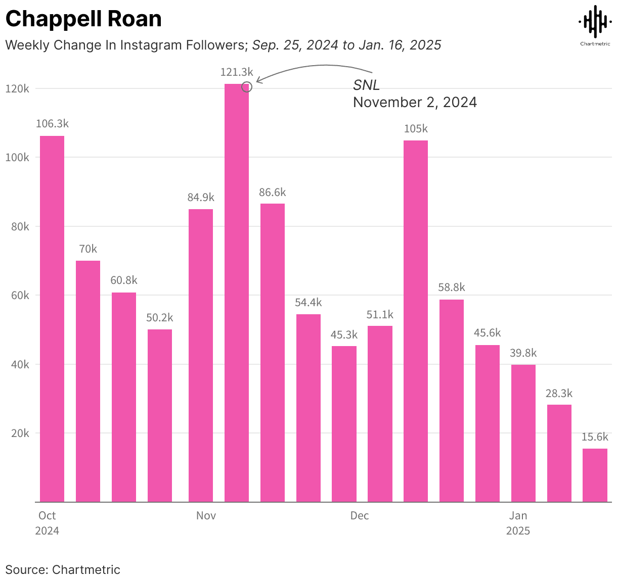 impact of Saturday Night Live on music