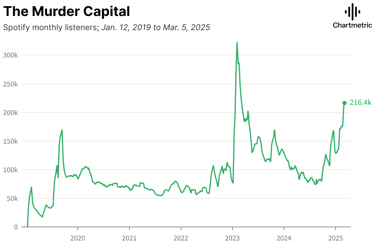  Inhaler, and Gilla Band