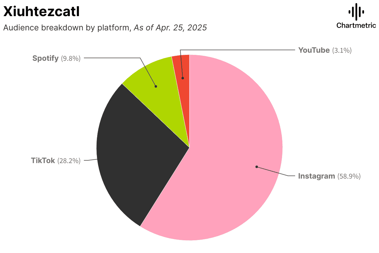 indigenous musicians go viral
