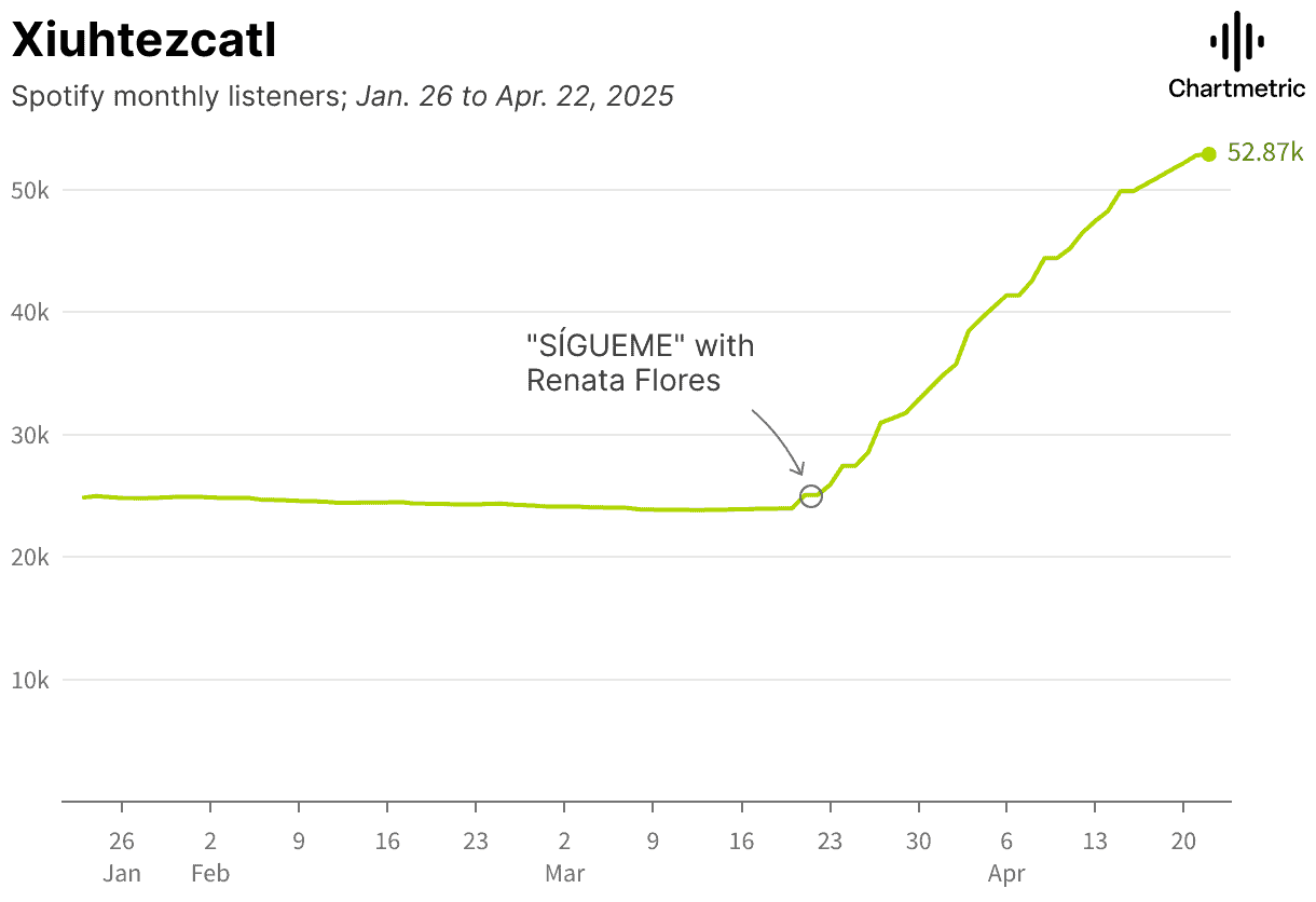 indigenous musicians go viral