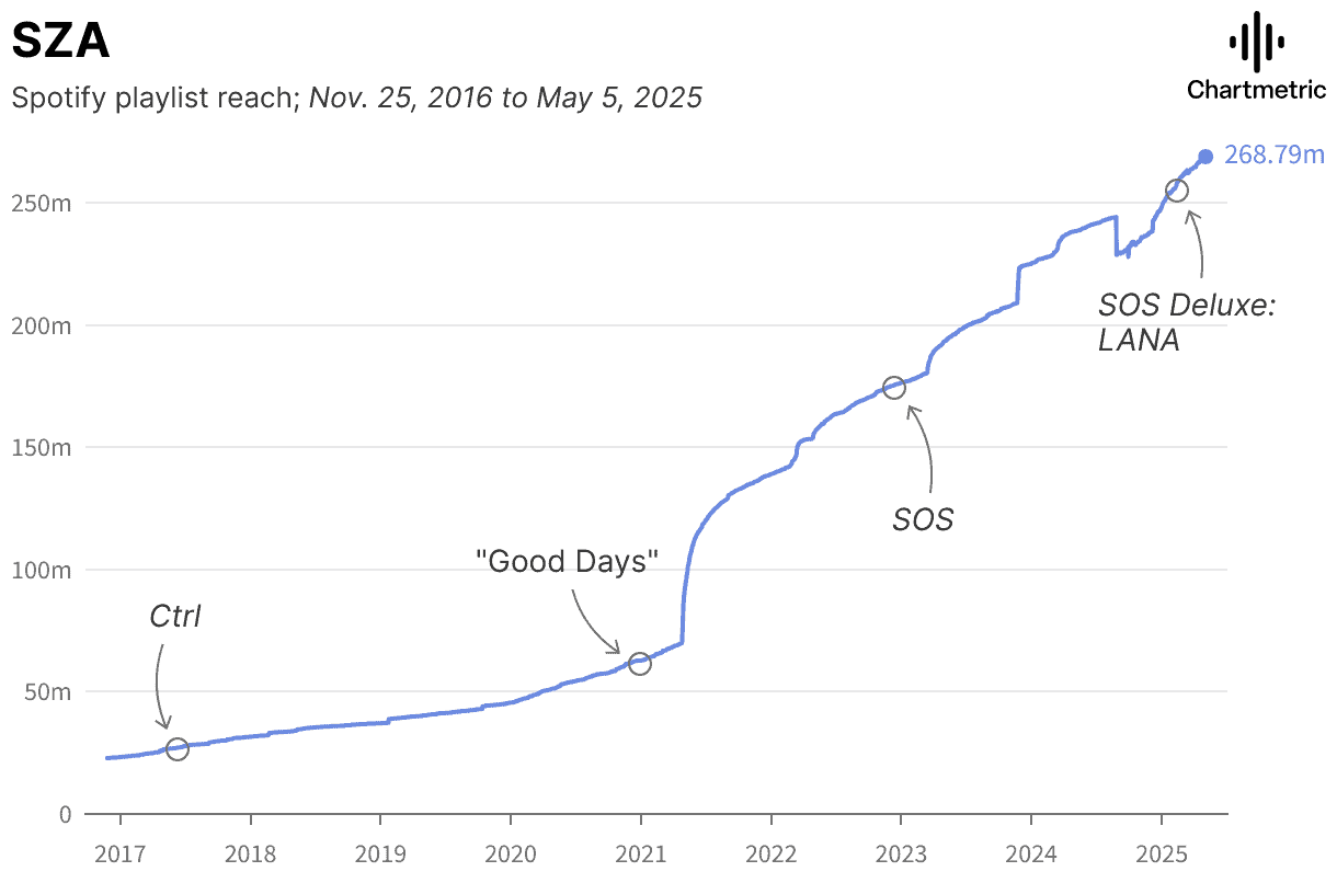 SZA honest women in Hip-Hop.