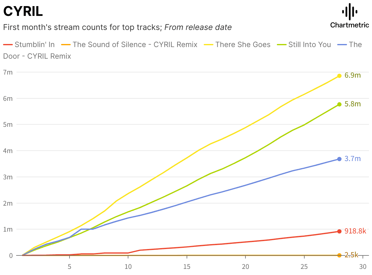 EDM remix renaissance