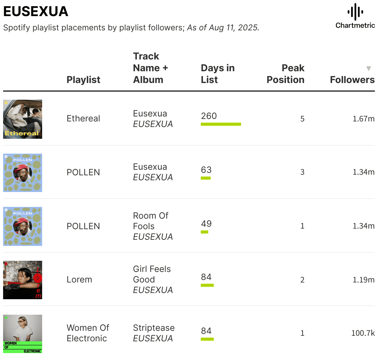 trance music resurgence