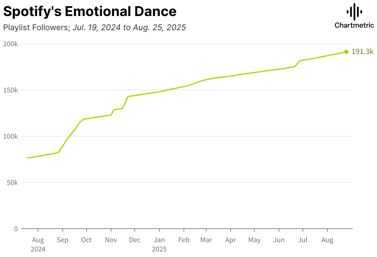 EDM remix renaissance