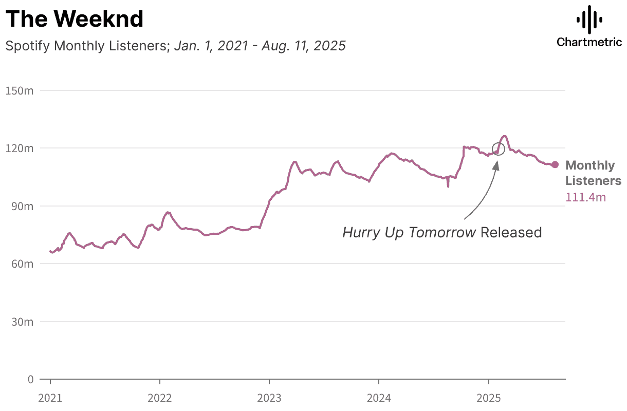 trance music resurgence