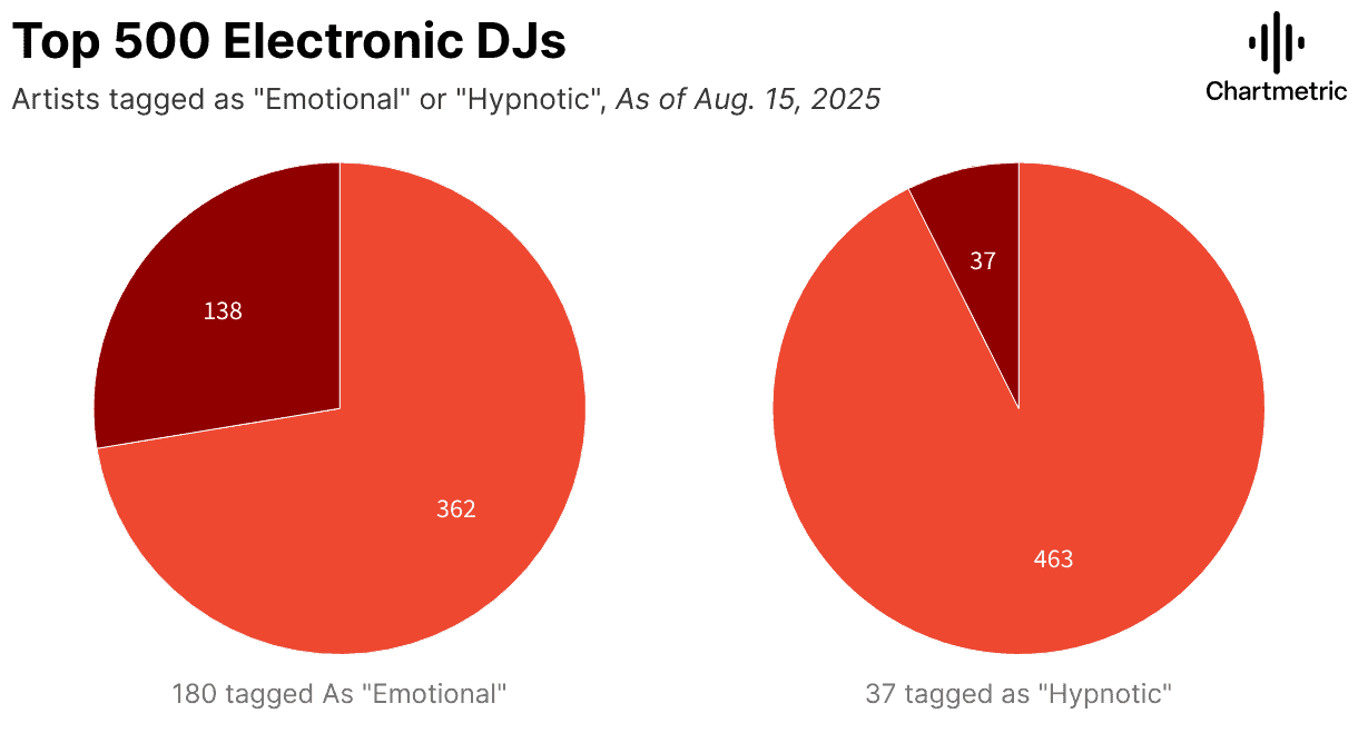 Trance Music Resurange