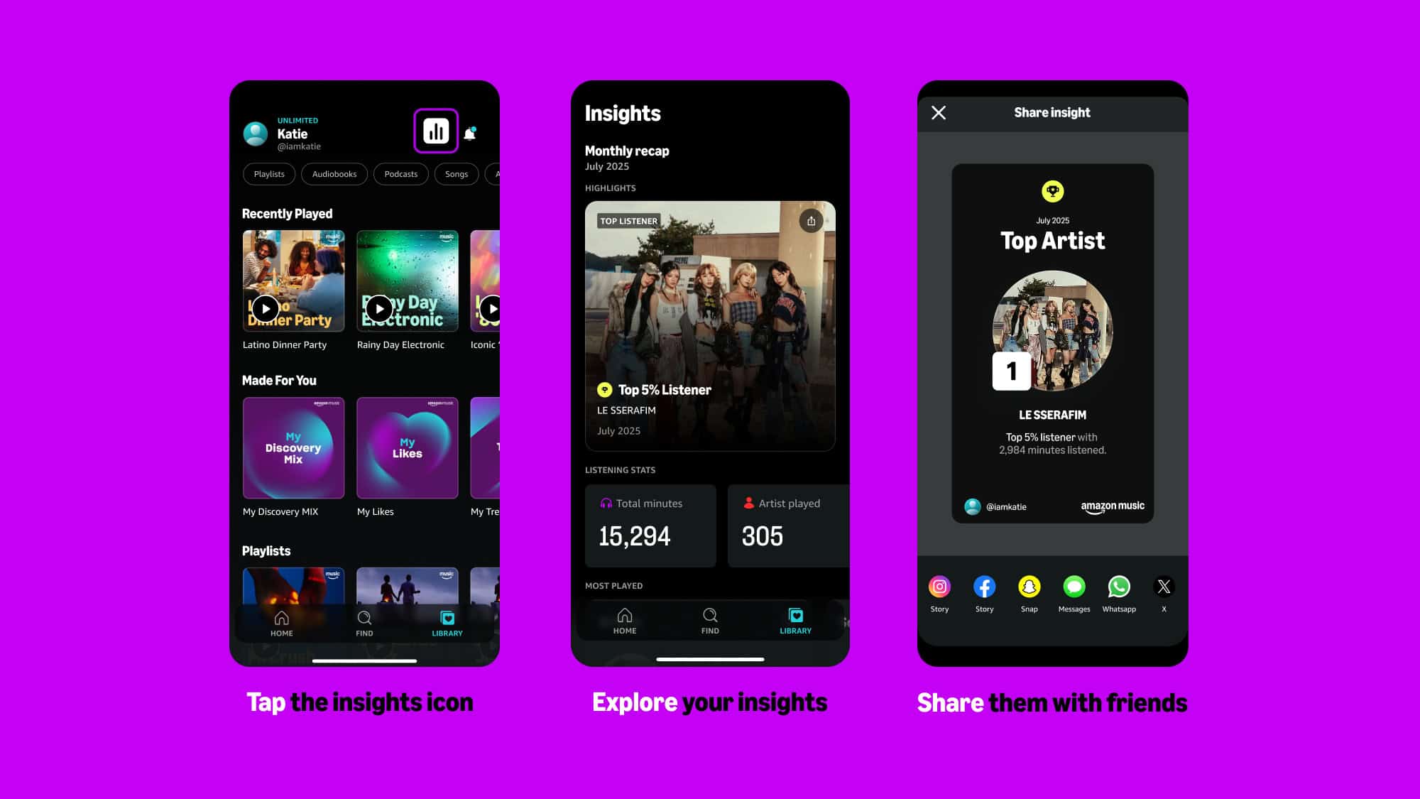 Analytics dashboard and social media sharing screens illustrating music insights and listener statistics for digital music marketing and artist promotion on Hypebot.