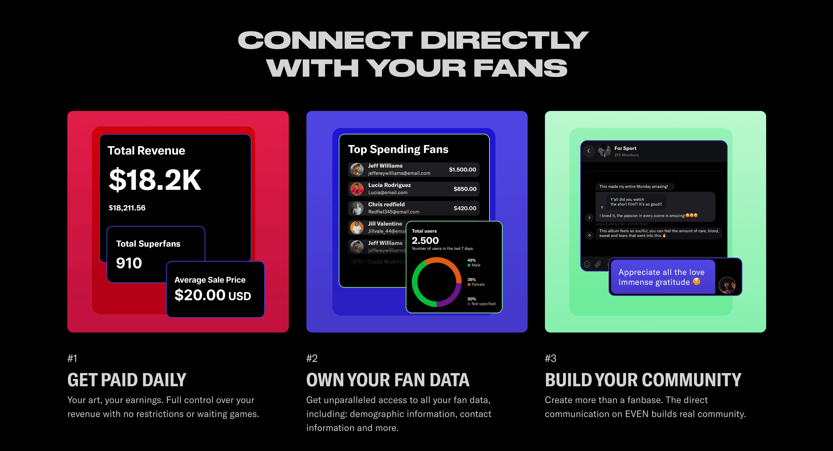 Money management app interface showing revenue and fan data, mobile app screens, user engagement stats, fan interaction, digital marketing, artist monetization, fan data analytics, social media connection, community building, music industry technology.