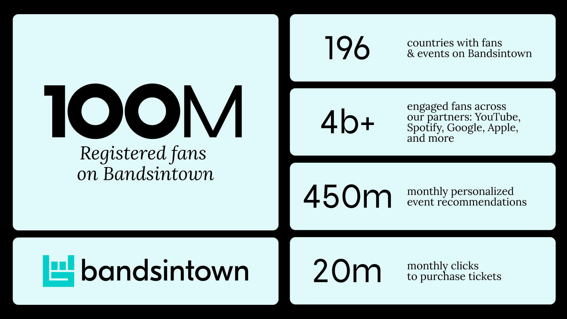 Bandsintown 100M registered users stats