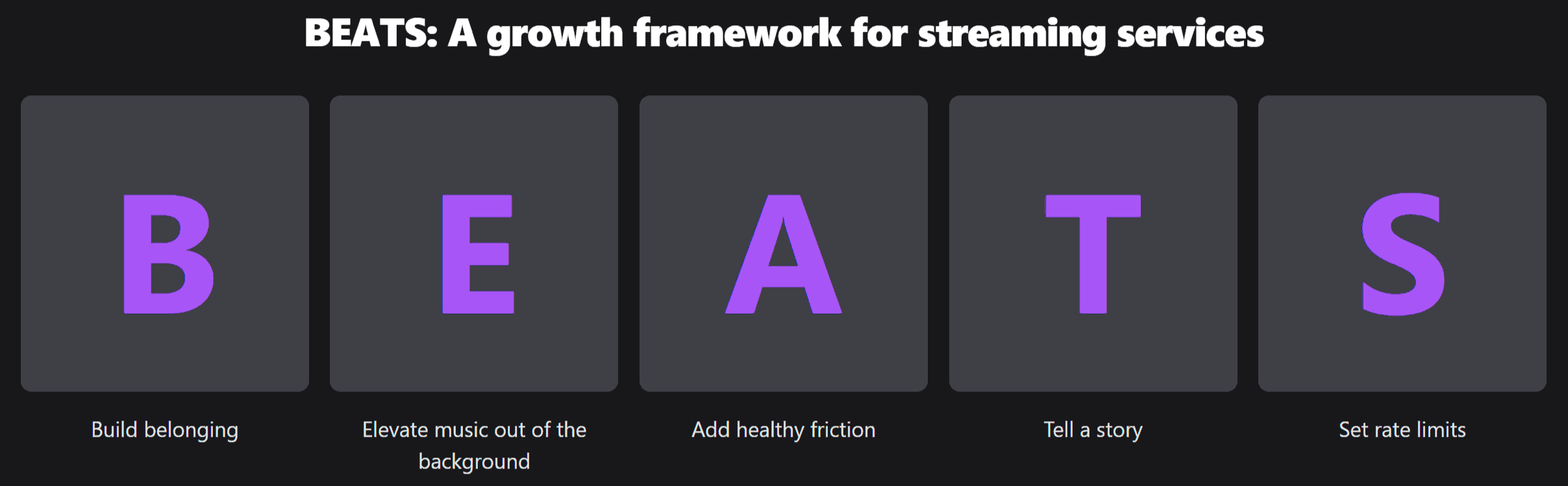 Beats streaming growth framework for music and entertainment industry.