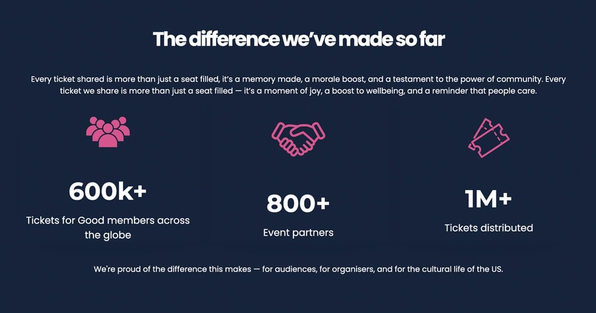 Tickets for music events, concerts, and festivals, highlighting community, partnerships, and global distribution efforts by Hypebot, a prominent platform in music industry news and insights.