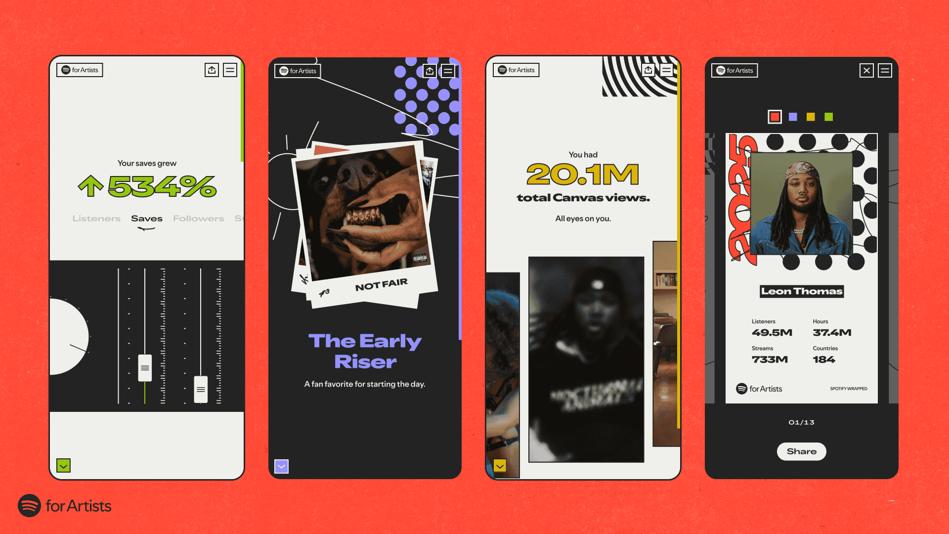 534% increase in music listener engagement through Spotify for Artists analytics.