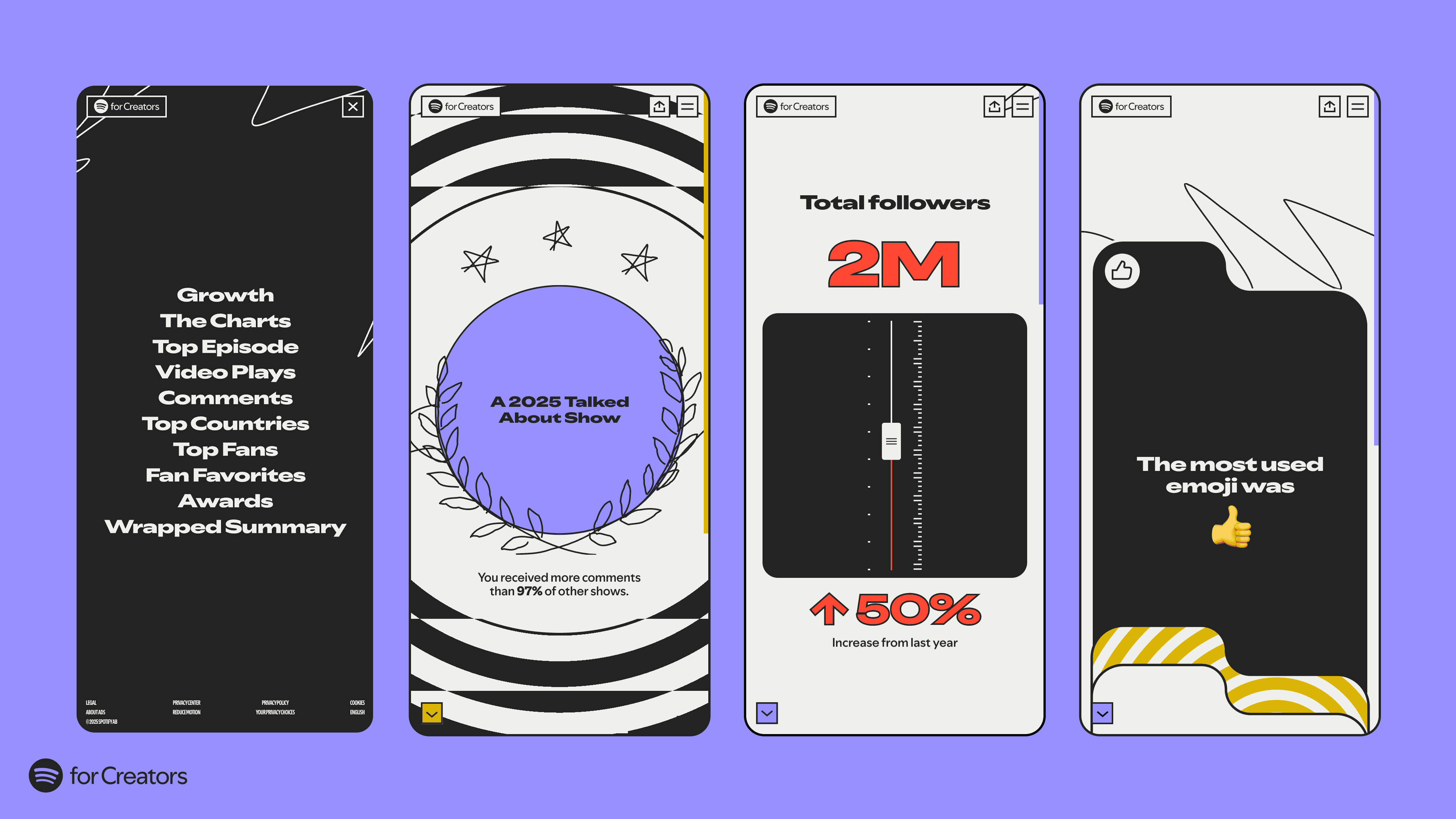 2.3D digital infographic showing social media growth statistics, audience engagement, and trending topics for creators and content strategies on platforms like Spotify for Creators.