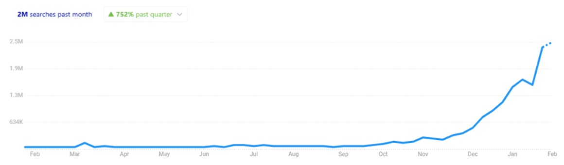 Lola Young Google searches