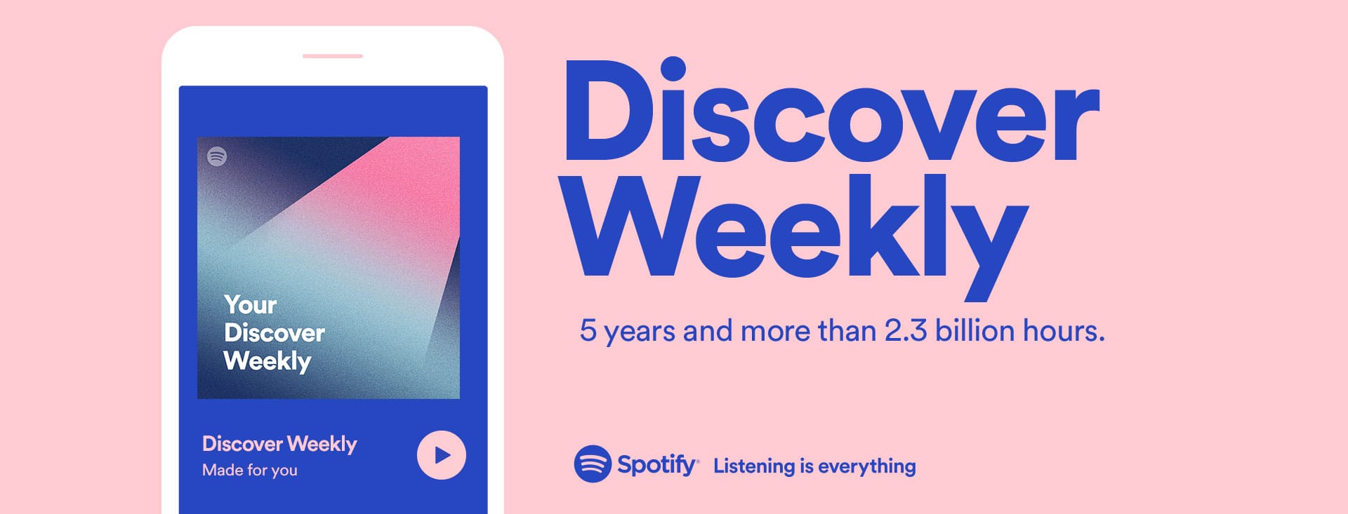 Spotify Discover Weekly Stats