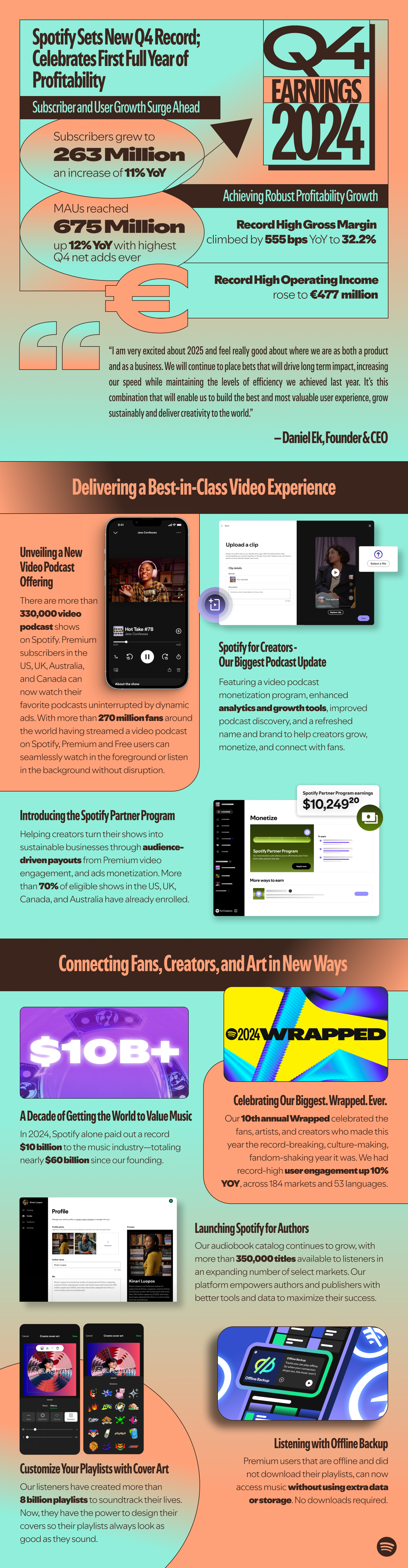 Spotify Q4 2024 earnings