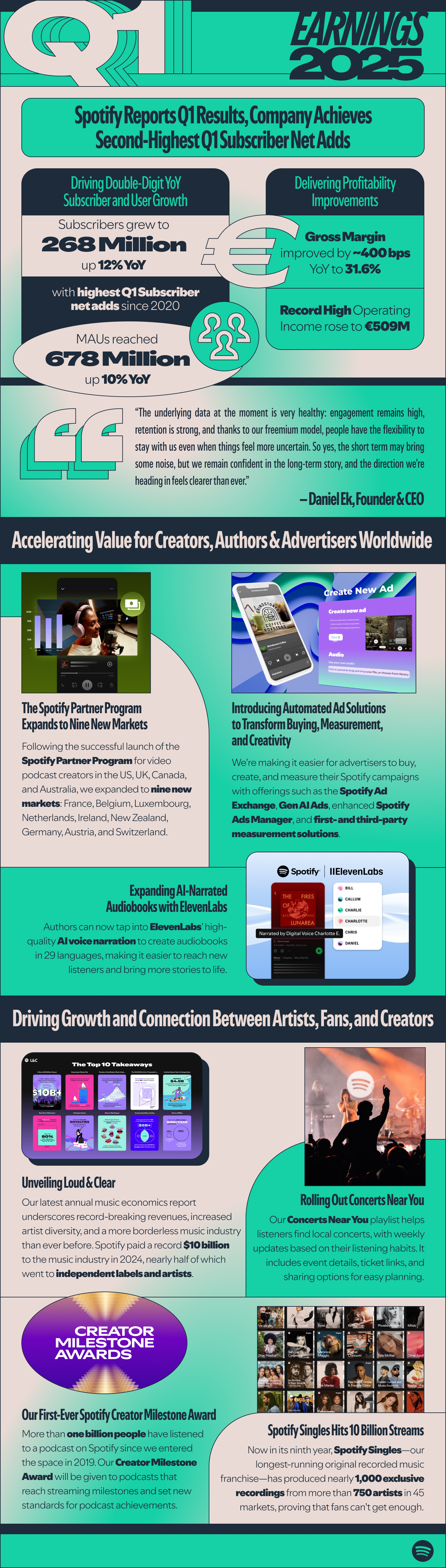 Spotify Q1 adds 5M paid subs, but warns of 'noise' ahead