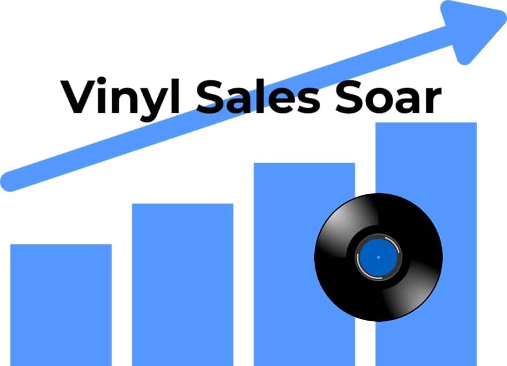 Vinyl sales increase chart with a rising arrow and vinyl record icon, symbolizing the growth of vinyl music sales. Perfect for articles on music industry trends, vinyl revival, and music sales analysis.