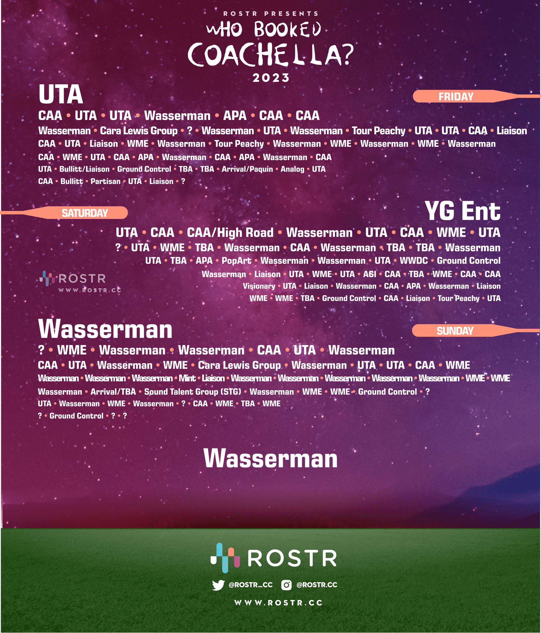 ROSTR Who Booked Coachella 2023 lineup schedule flyer for music festival, artist performance dates, and event planning details.
