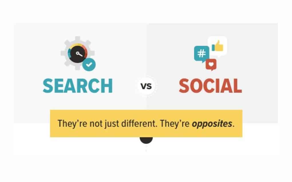 Search vs social media comparison infographic highlighting key differences and opposites, emphasizing the distinct roles and functions of search engines and social media platforms in digital marketing.