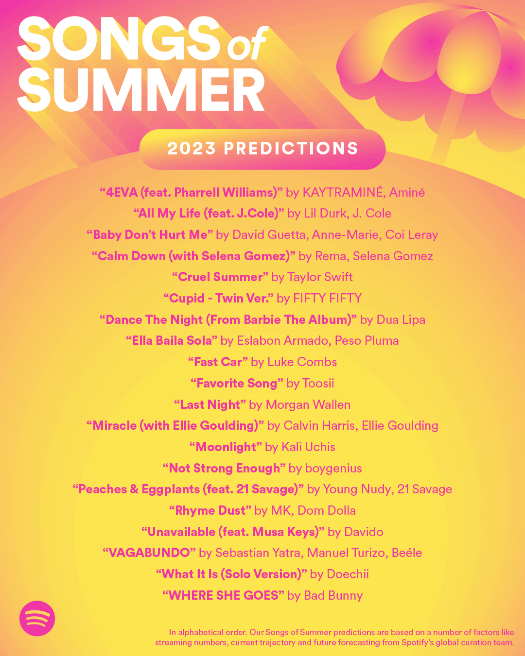Songs-of-summer-2023-predictions-spotify-hypebot.jpg.