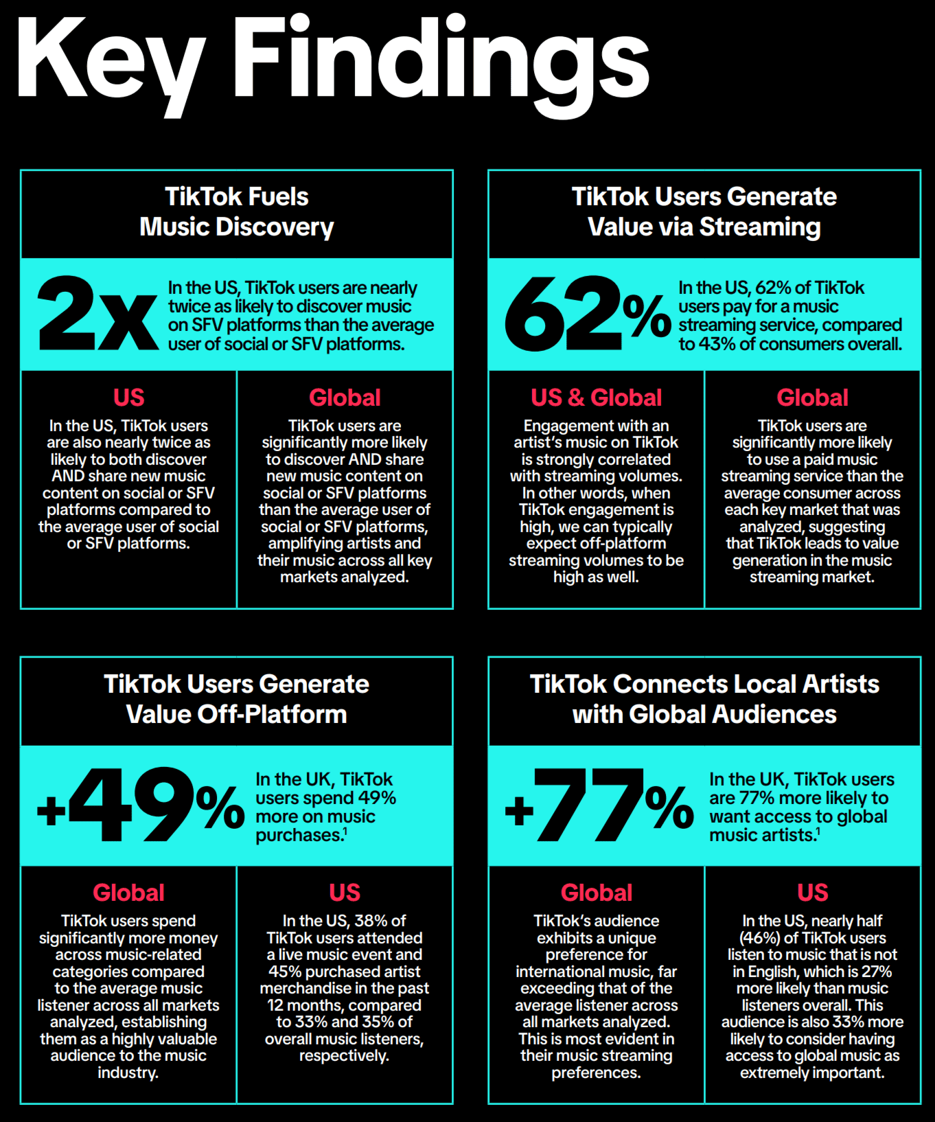 TikTok music discovery and streaming insights, highlighting user engagement, global trends, and music monetization strategies analyzed by Hypebot for the music industry.
