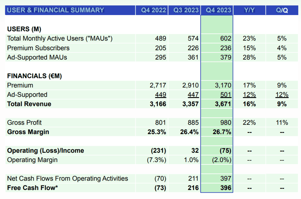High-quality music industry insights and analytics from Hypebot, focusing on user growth, revenue, and market trends for music streaming, digital marketing, and music business professionals.