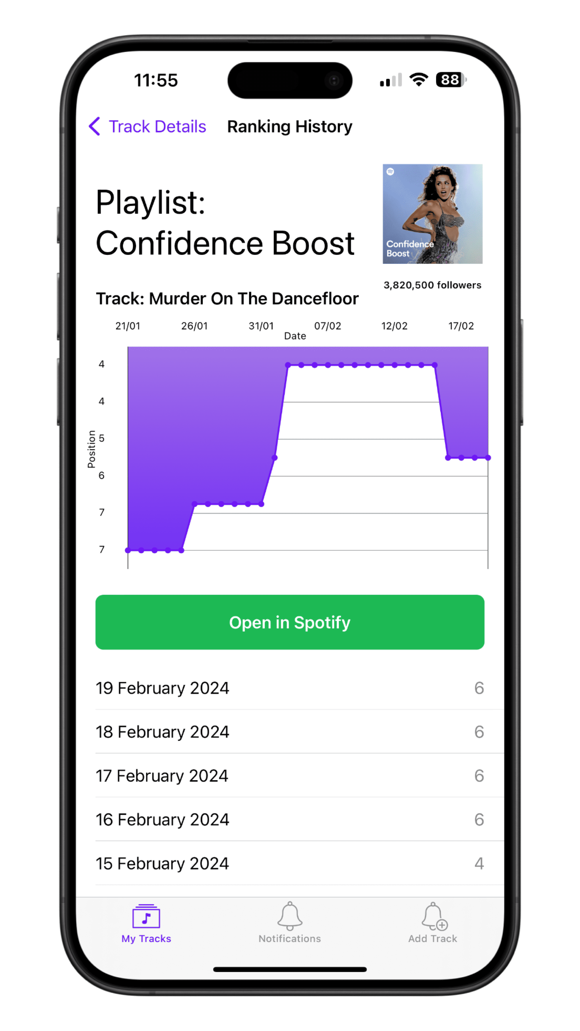 Spotify playlist ranking analytics showing chart of song performance over time, with a "Confidence Boost" playlist on a mobile device screen.