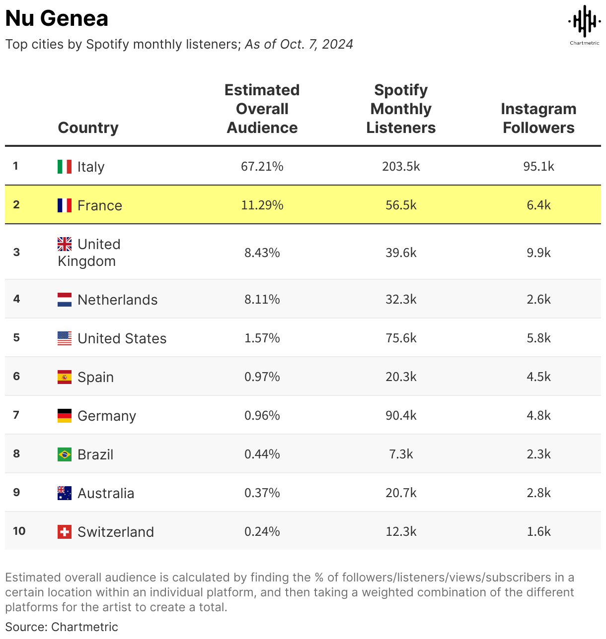 Nu Genea Revives Neapolitan Funk 