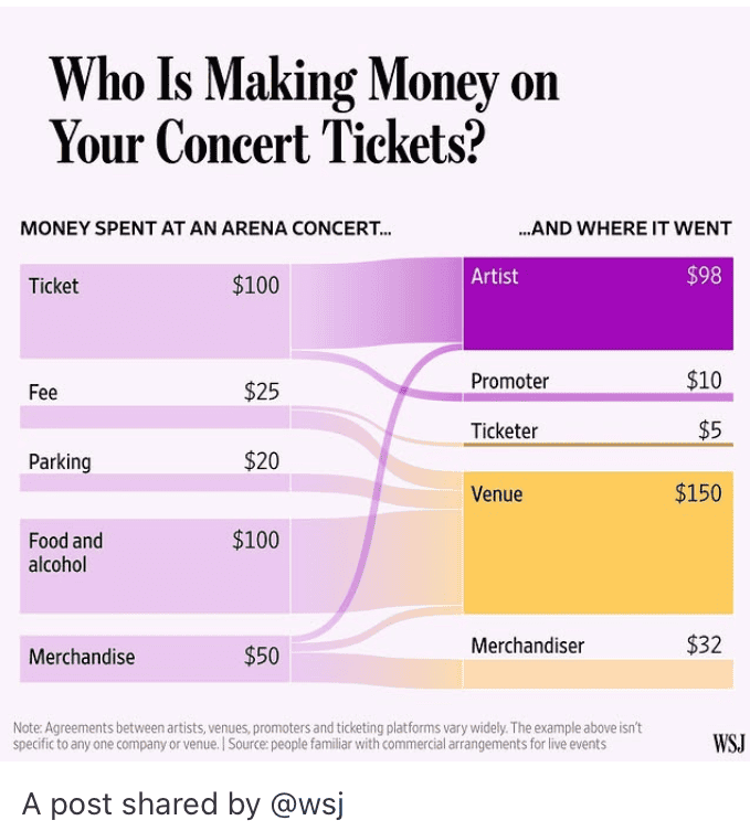 concert ticket breakdown