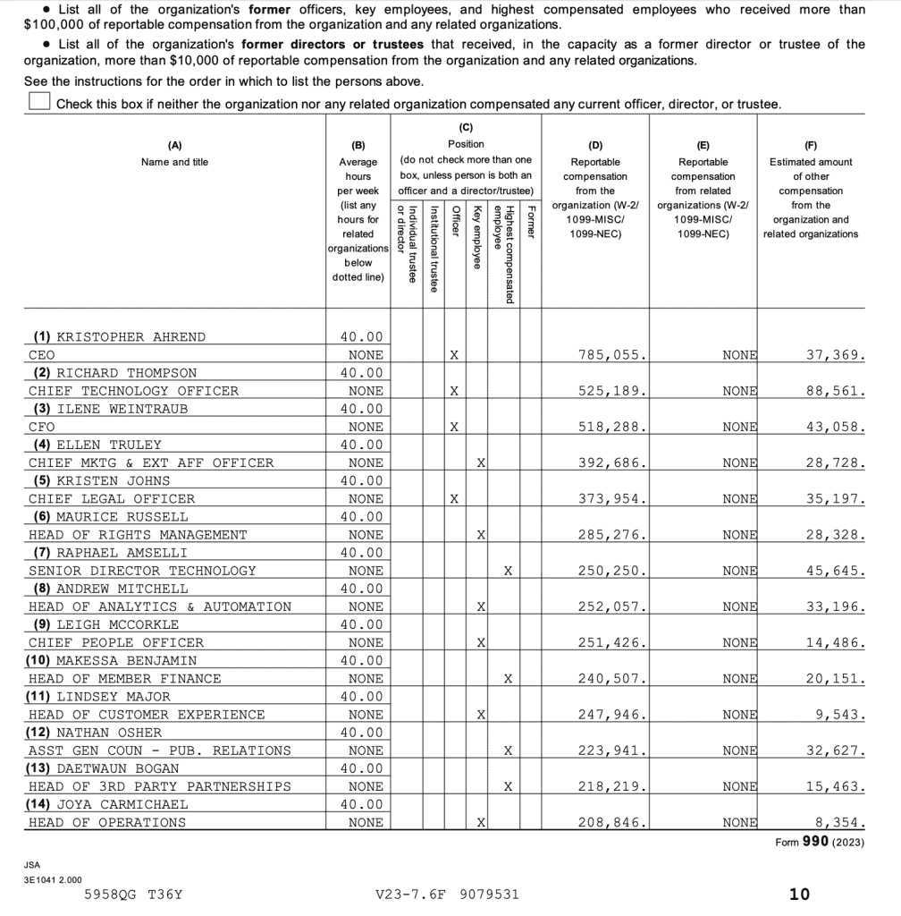 highest paid MLC employees
