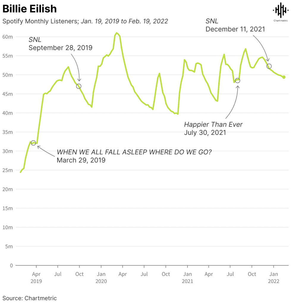 impact of Saturday Night Live on music
