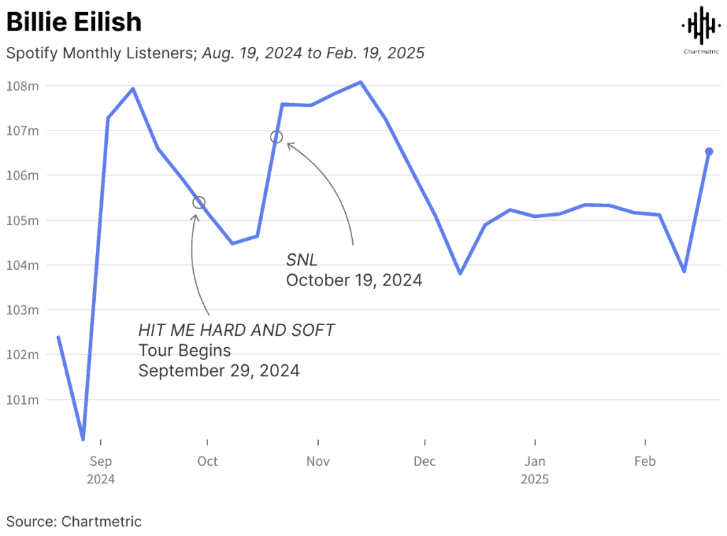 impact of Saturday Night Live on music